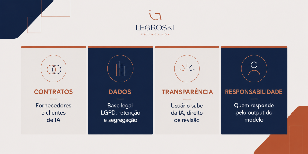 Os 4 pilares da governança em IA: contratos, tratamento de dados, transparência e responsabilidade